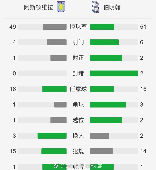 现在不排除拉比奥特续约留在尤文图斯的可能性，而他的未来似乎也与英超联赛以及沙特球队联系在一起。